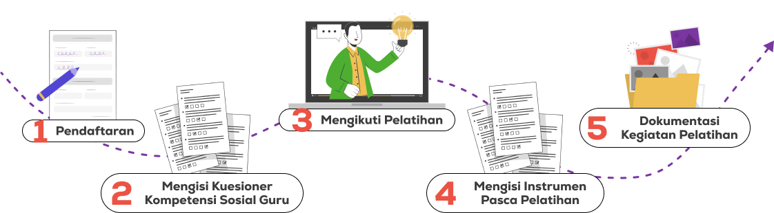 Kegiatan Kompetensi Sosial Guru dalam Implementasi Kurikulum Merdeka Berbasis Gender Equality and Social Inclusion (GESI)